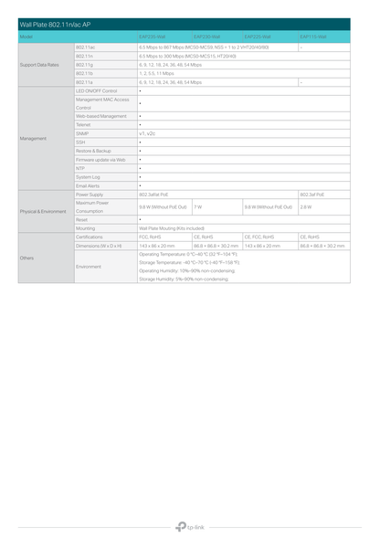 Access Point TP-Link para interior Wi-Fi 6 EAP670 AX5400 MU-MIMO 1x RJ45 2.5Gbps PoE+ 802.3at Omada Mesh SDN OFDMA HE160