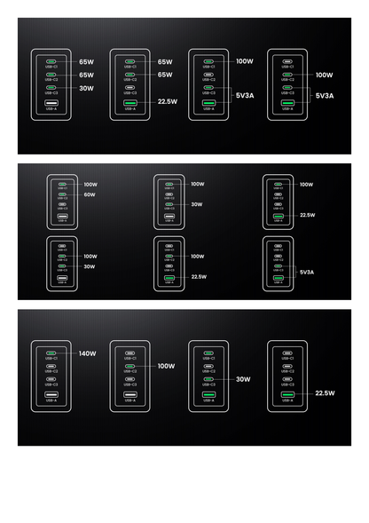 Cargador de 160W serie Nexode Pro | 4 Puertos de Carga Rápida | 3 USB-C | 1 USB-A | Tecnología GaNInfinity | PD3.1 de 140W / QC4.0 | Tecnología de Protección Térmica | Optimiza la Carga | Caja de Aluminio | Incluye Cable