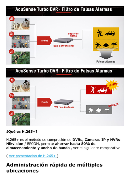 DVR 8 Canales 4K TurboHD + 8 Canales IP/ 8 Megapixel / Acusense  / Audio por Coaxitron/ 1 Bahía de Disco Duro / 4 canales de audio / 8 Entradas de Alarma / 4 Salida de Alarma /  H.265+