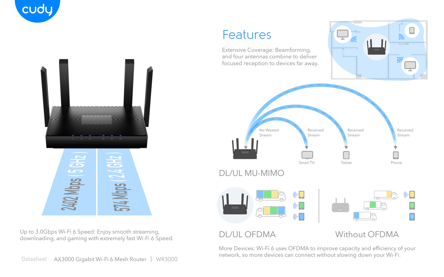 Router Wi-Fi 6 Mesh Cudy WR3000 AX3000 160 MHz OFDMA  Beamforming y MU-MIMO 1 x WAN y 3 x LAN gigabit 4 antenas externas high gain