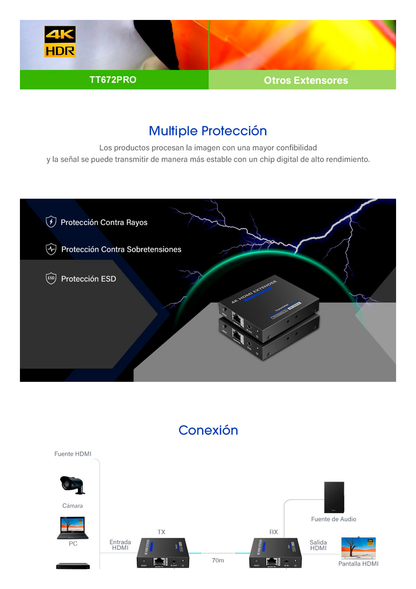 Kit Extensor HDMI para distancias de 70 metros / Resolución 4K x 2K@ 60 Hz/ Cat 6, 6a y 7 / IPCOLOR / CERO LATENCIA / SIN COMPRIMIR / Salida Loop / Control IR  / Salida de audio de 3.5mm / PoC