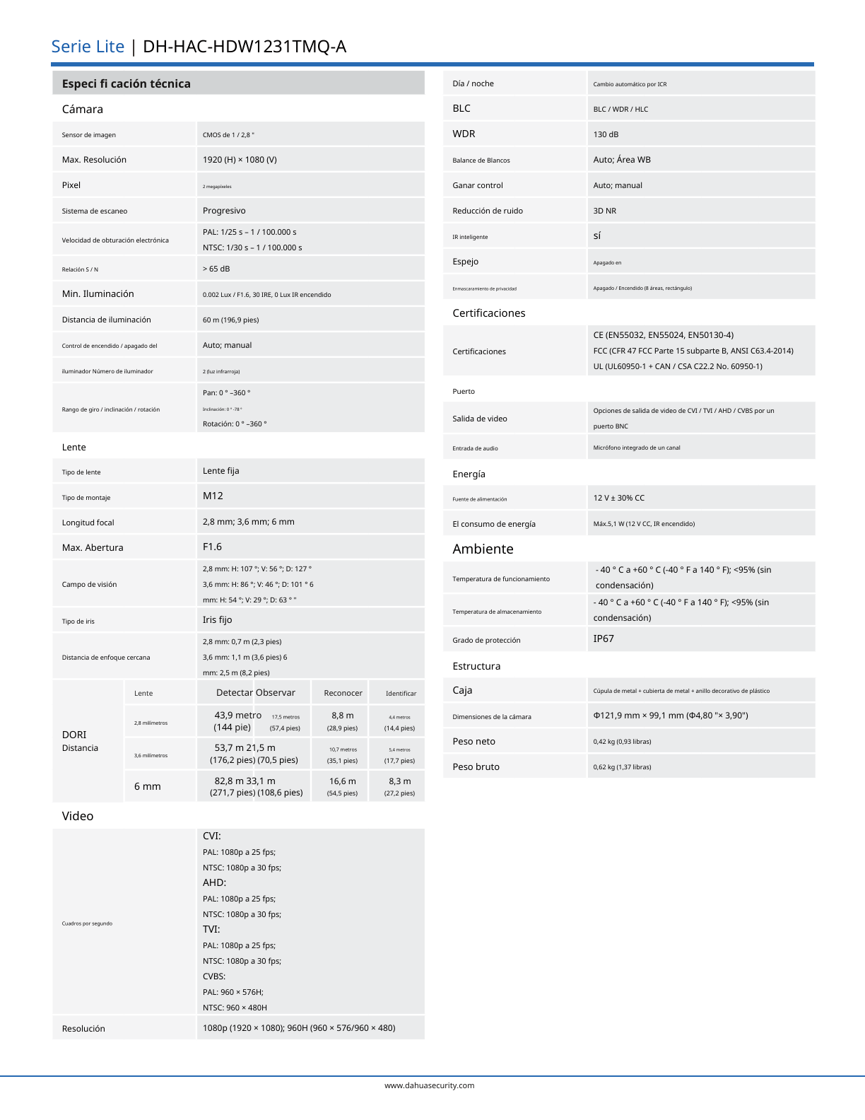 Camara Dahua DH-HAC-HDW1231TMQN-A domo 1080p lente 2.8 mm IR 60 m plastico  microfono 107 gds apertura IP67