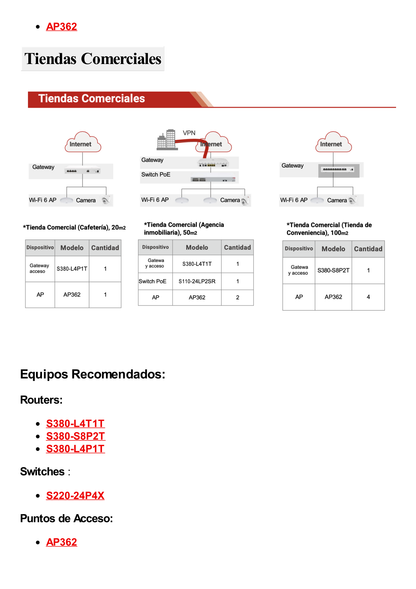 Punto de Acceso Exterior Wi-Fi 6 /  1.775 Gbps / MU-MIMO 2x2:2 (2.4GHz y 5GHz) / Smart Antenna / IP68 / Puerto GE y Puerto SFP / BLE / Con Administración Gratuita desde la Nube