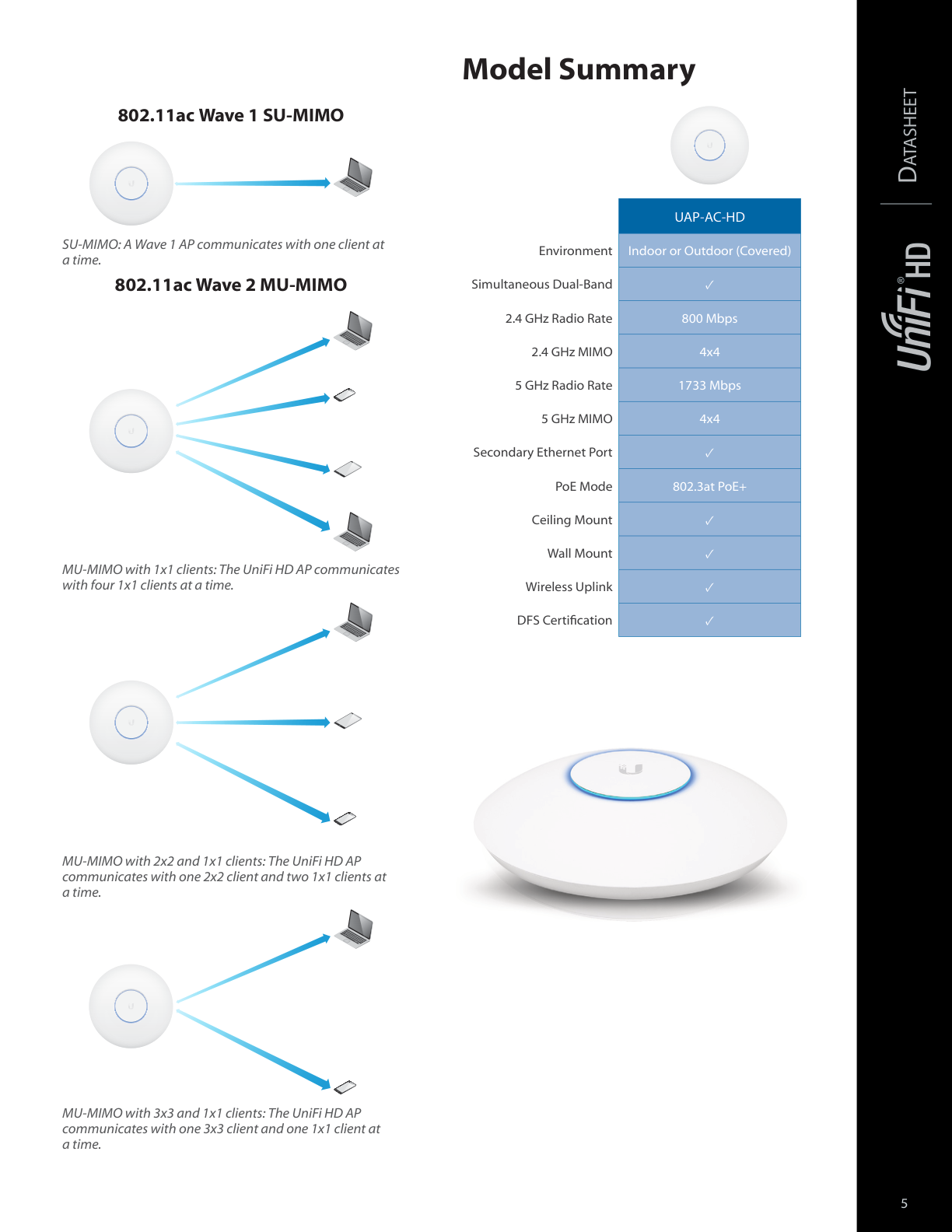 Ubiquiti UAP-AC-HD Access Point Inalámbrico UniFi AC HD / Doble Banda 802.11ac / Interior / MU-MIMO 4x4 / 25 dBm / Hasta 2533 Mbps / Incluye Inyector PoE /