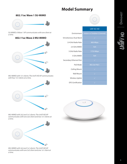 Ubiquiti UAP-AC-HD Access Point Inalámbrico UniFi AC HD / Doble Banda 802.11ac / Interior / MU-MIMO 4x4 / 25 dBm / Hasta 2533 Mbps / Incluye Inyector PoE /