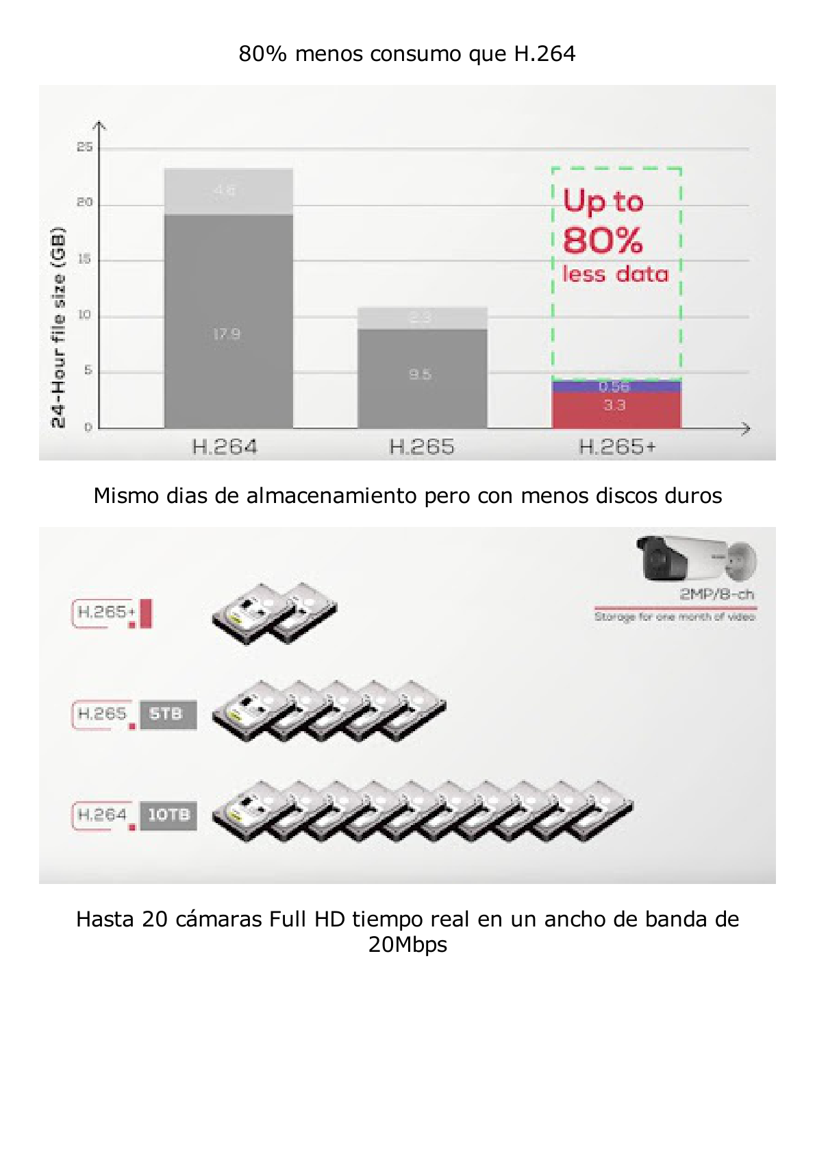 DVR 8 Canales TurboHD + 8 Canales IP / 8 Megapixel (4K) / Acusense (Evita Falsas Alarmas) / Audio por Coaxitron / 1 Bahía de Disco Duro / H.265+