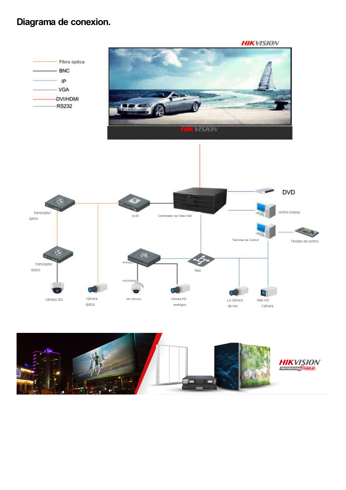 Panel LED Full Color para Videowall / Gabinete de Aluminio / Pixel 4 mm / Resolución 240 X 240 / Uso en Exterior (IP65) / Publicidad en Exterior