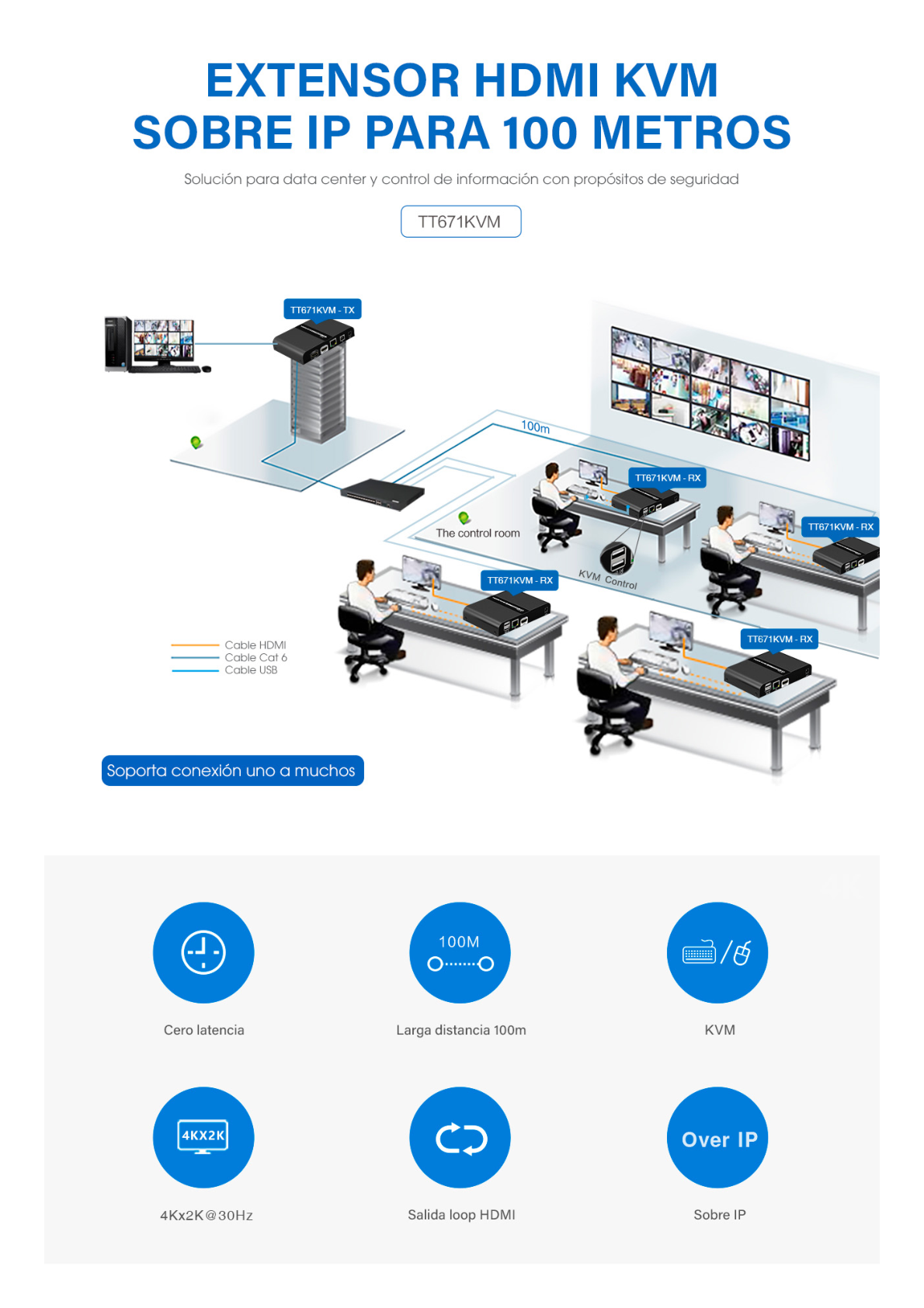 Receptor Compatible para Kits TT671KVM / Resolución 4K@30Hz / Cat 6/6A/7 / Distancia de 100 m / IPCOLOR /  Cero Latencia / Control IR / Compatible con Switch Gigabit para control KVM múltiple.