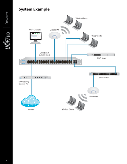 Ubiquiti UAP-AC-HD Access Point Inalámbrico UniFi AC HD / Doble Banda 802.11ac / Interior / MU-MIMO 4x4 / 25 dBm / Hasta 2533 Mbps / Incluye Inyector PoE /