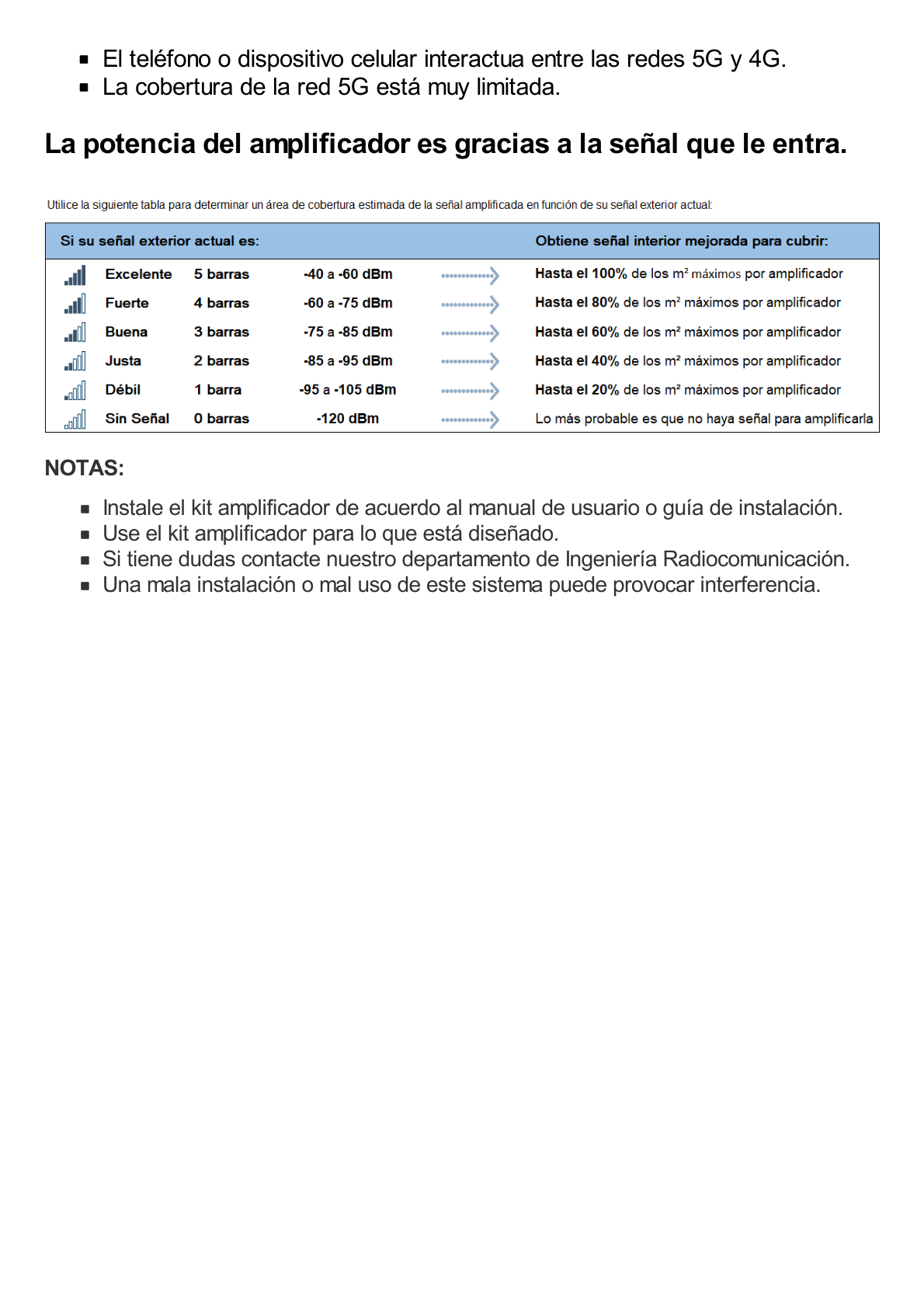 Amplificador de Señal Celular 5G, 4G, 3G, VoLTE y Voz convencional. Funciona con Todos los Operadores. Soporta Múltiples Dispositivos y Tecnologías. Hasta 1200 metros cuadrados de Cobertura