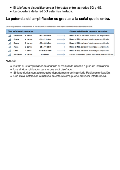 Amplificador de Señal Celular 5G, 4G, 3G, VoLTE y Voz convencional. Funciona con Todos los Operadores. Soporta Múltiples Dispositivos y Tecnologías. Hasta 1200 metros cuadrados de Cobertura