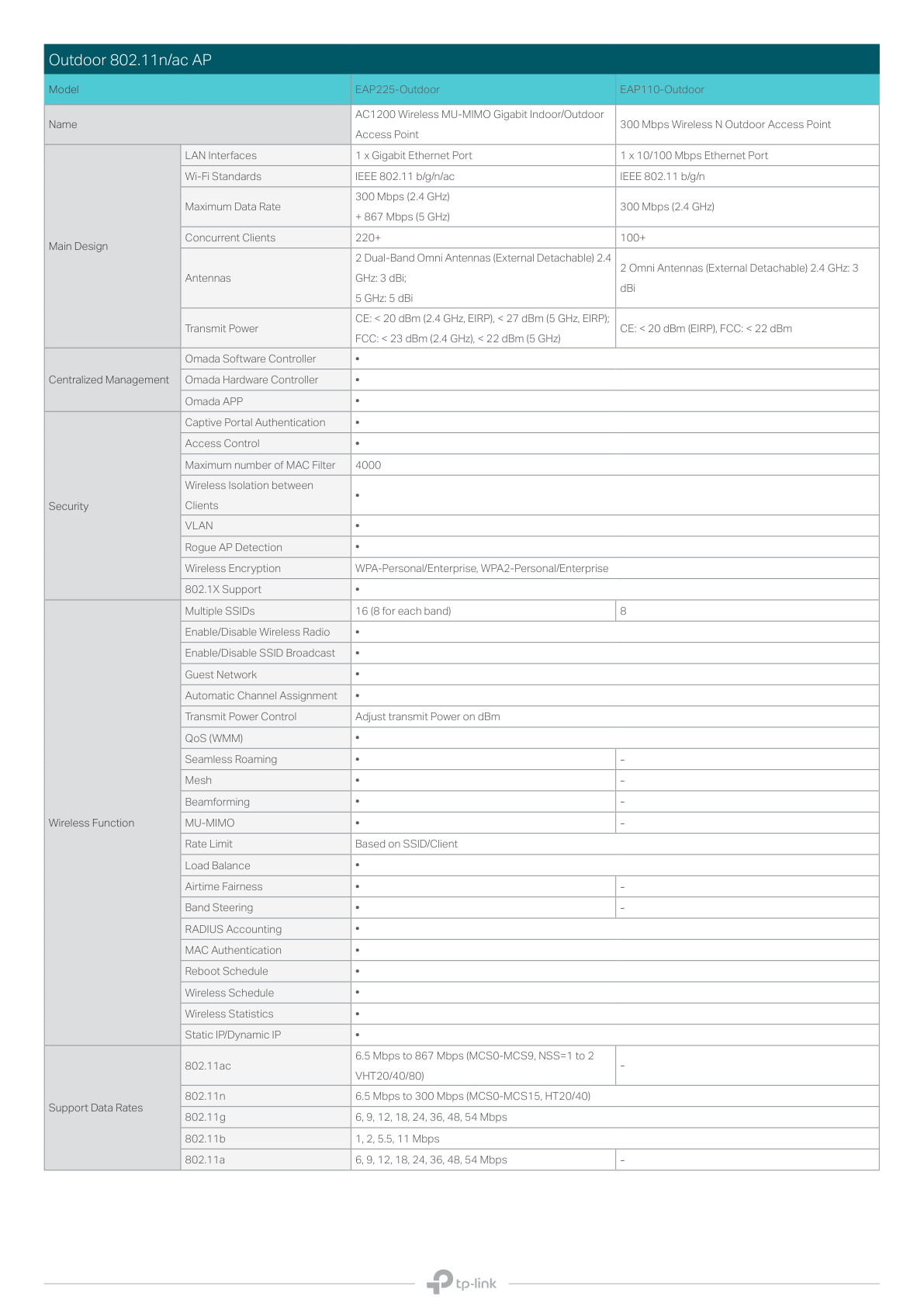 Access Point TP-Link para interior Wi-Fi 6 EAP670 AX5400 MU-MIMO 1x RJ45 2.5Gbps PoE+ 802.3at Omada Mesh SDN OFDMA HE160