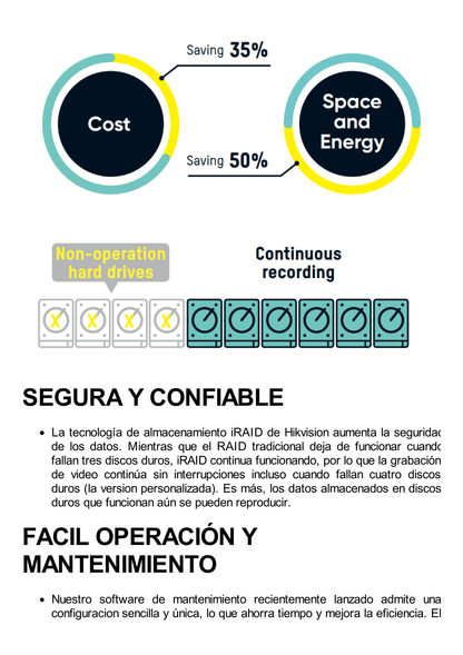 Servidor de Almacenamiento en Red / Soporta 24 Discos Duros (Incluye 7 Discos de 25TB) / Soporta Hasta 180 Canales / Controlador Simple