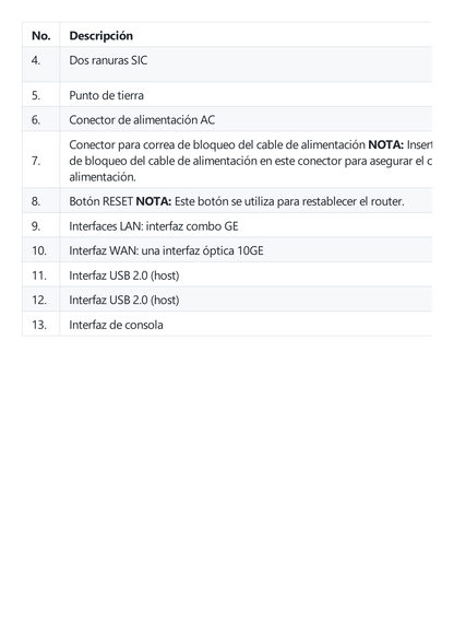 Router Huawei NetEngine para Pequeñas y Medianas Empresas / Soporta SD-WAN, Balanceo de Cargas/Failover / Seguridad /  VPN