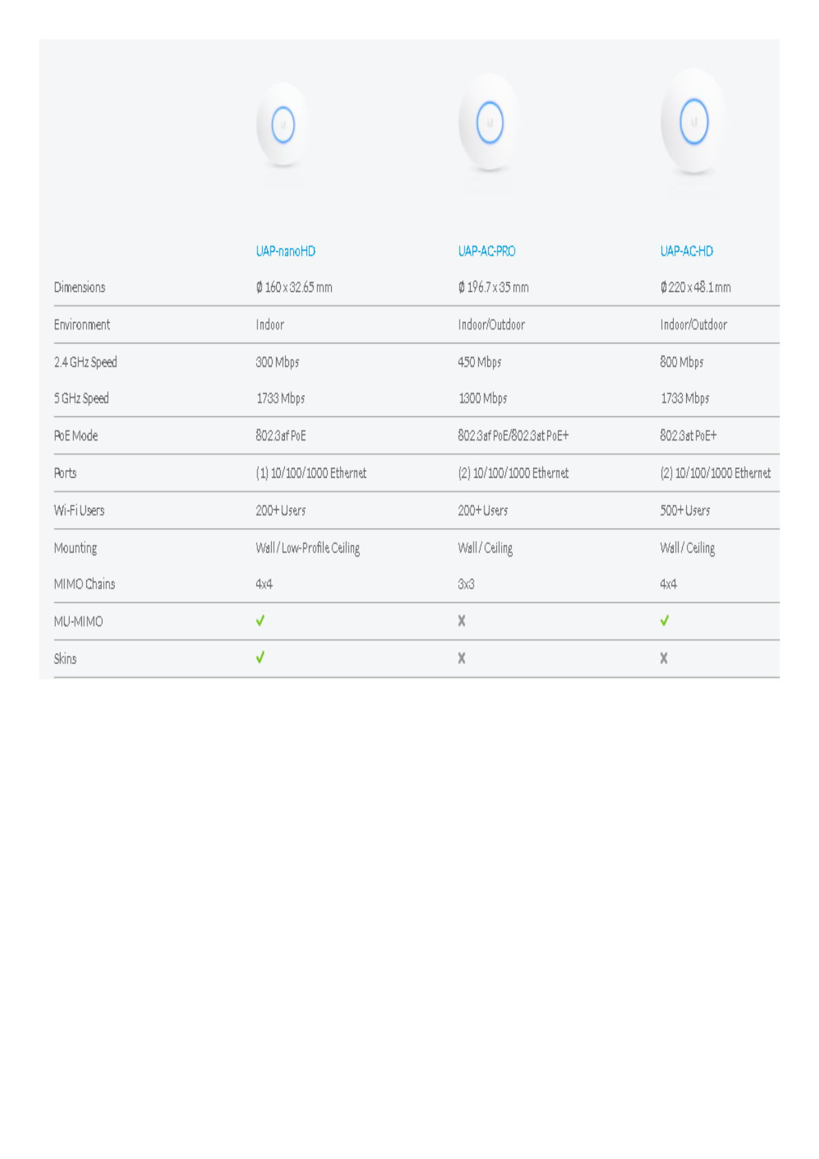 Access Point UniFi 802.11ac Wave 2,  MU-MIMO4X4 con antena Beamforming, hasta 1.7 Gbps, para interior PoE 802.3af, soporta 200 clientes, incluye PoE