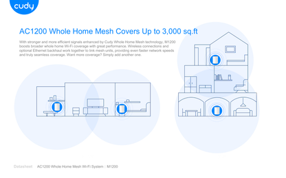 Sistema Mesh Cudy M1200 (2 piezas) Wi-Fi AC1200 (2 puertos ethernet 10/100 por pieza) seamless roaming