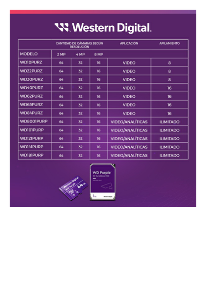 Disco duro WD de 8TB / 7200RPM / Optimizado para soluciones de video inteligente