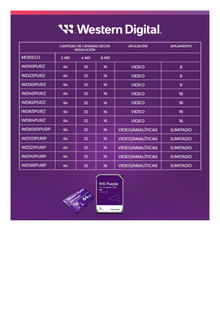 Disco duro WD de 12TB / 7200RPM / Optimizado para soluciones de video inteligente