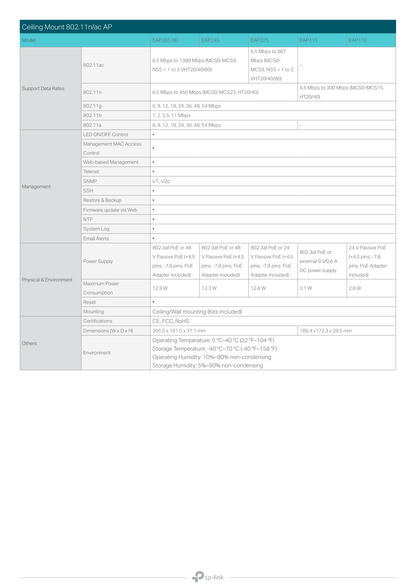 Access Point TP-Link para interior Wi-Fi 6 EAP670 AX5400 MU-MIMO 1x RJ45 2.5Gbps PoE+ 802.3at Omada Mesh SDN OFDMA HE160