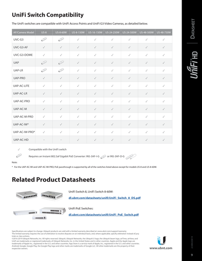 Ubiquiti UAP-AC-HD Access Point Inalámbrico UniFi AC HD / Doble Banda 802.11ac / Interior / MU-MIMO 4x4 / 25 dBm / Hasta 2533 Mbps / Incluye Inyector PoE /