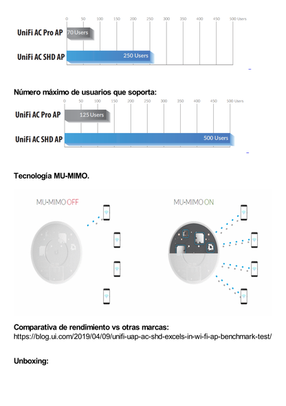 Access Point UniFi doble banda 802.11ac Wave 2 MU-MIMO 4X4, airView, airTime, hasta 500 clientes, antena Beamforming, PoE 802.3at