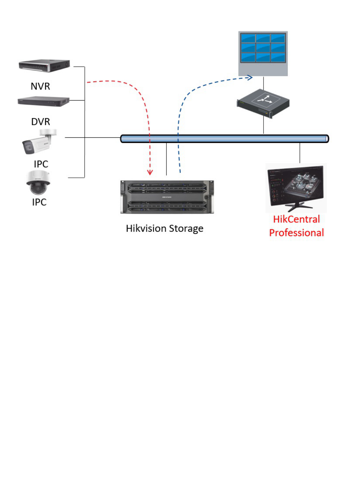 Unidad de Expansión SAS para CVR / Soporta 24 Discos Duros / 288 TB en Total / Compatible con DS-A82024D / Doble Controlador