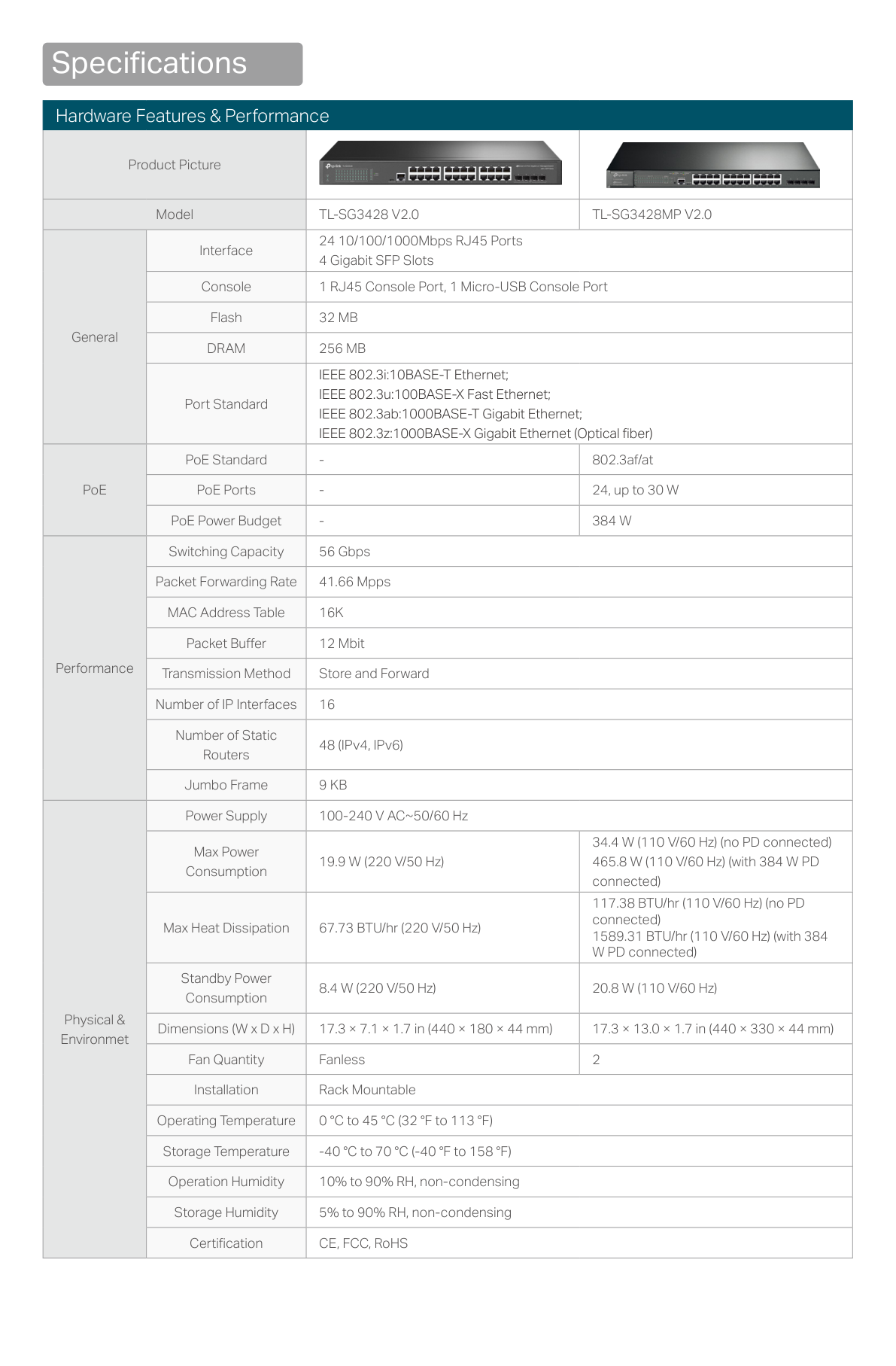 Switch TP-Link JetStream TL-SG3428 administrable L2+ 24 puertos RJ45 y 4 puertos SFP gigabit 1 x MicroUSB y 1 x RJ45 consola