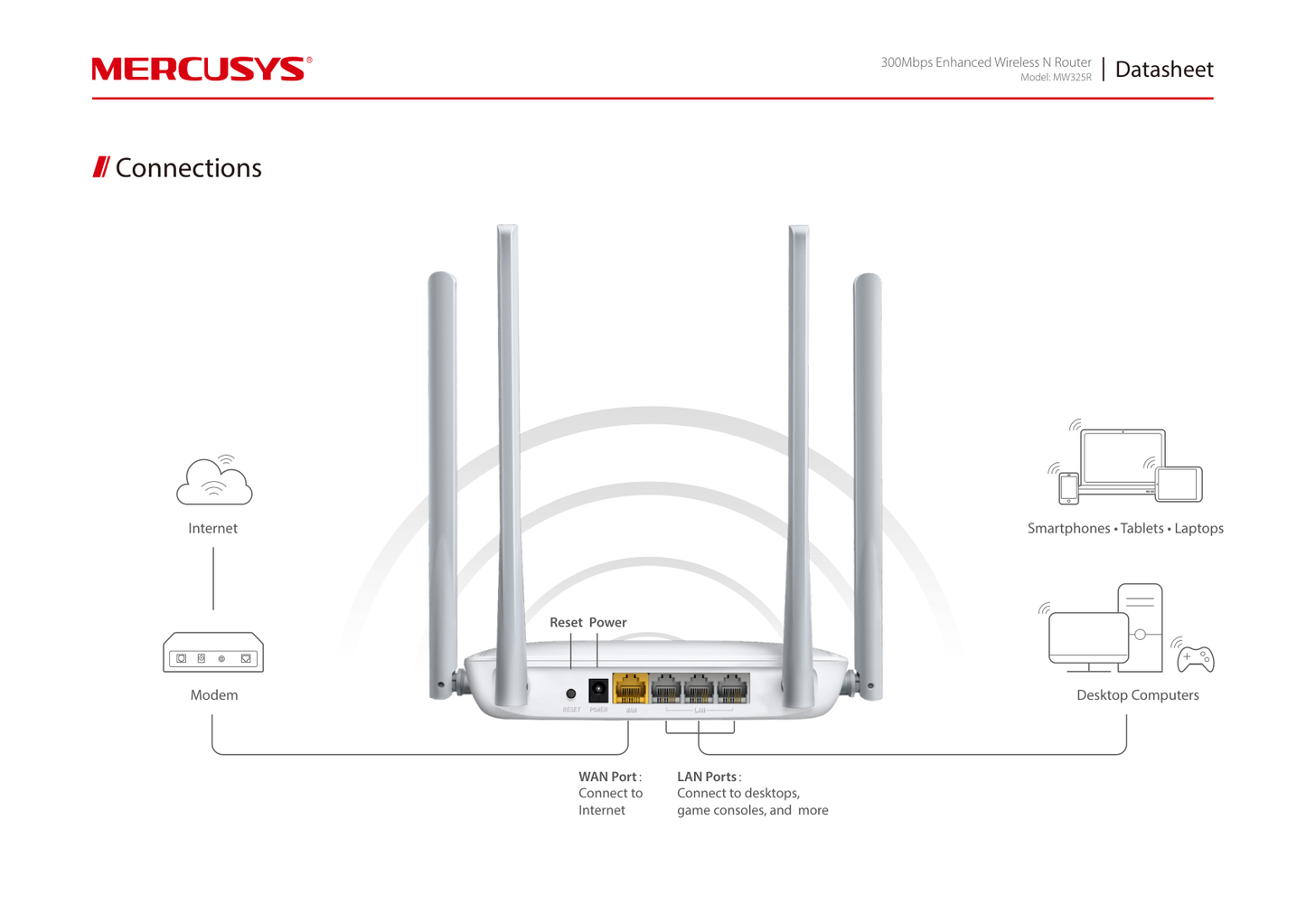 Router inalámbrico Mercusys MW325R N 300Mbps 1x RJ45 WAN y 3x RJ45 LAN 10/100 con 4 antenas 5dBi