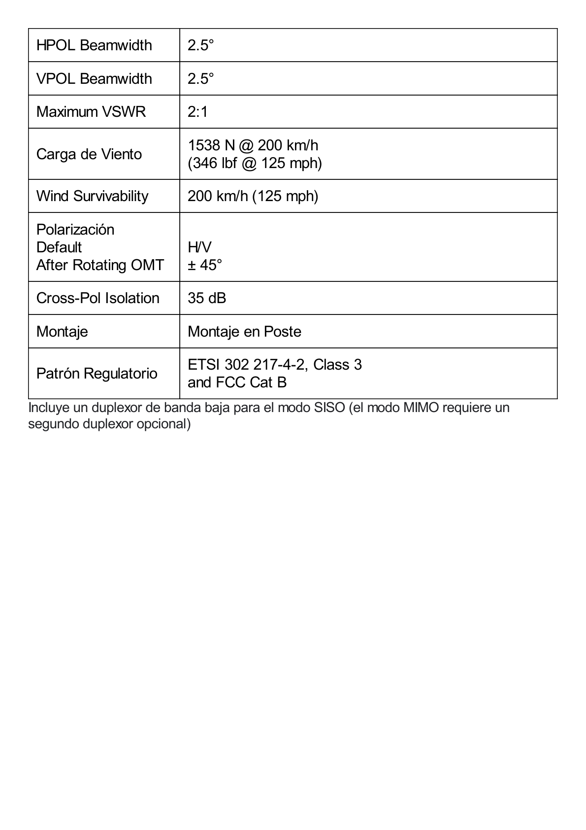 Radio de Backhaul de alta capacidad hasta 1.2 Gbps, banda licenciada 11 GHz (10.7-11.7 GHz), Incluye antena AF-11G35 y un duplexer banda baja AF-11-DUP-L