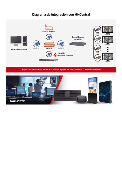 Decodificador de Vídeo de 4 canales con salida 4K / 4 Salidas HDMI / Soporta hasta 64 canales de Vídeo Simultáneos / Videowall