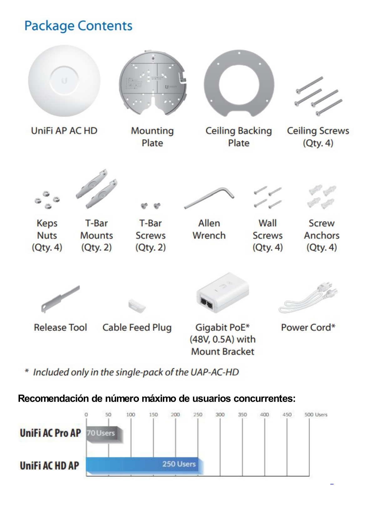 Access Point UniFi HD 802.11ac Wave 2 MU-MIMO 4X4 para alta densidad de usuarios, hasta 500 usuarios WiFi