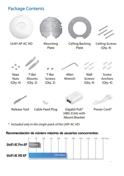 Access Point UniFi HD 802.11ac Wave 2 MU-MIMO 4X4 para alta densidad de usuarios, hasta 500 usuarios WiFi