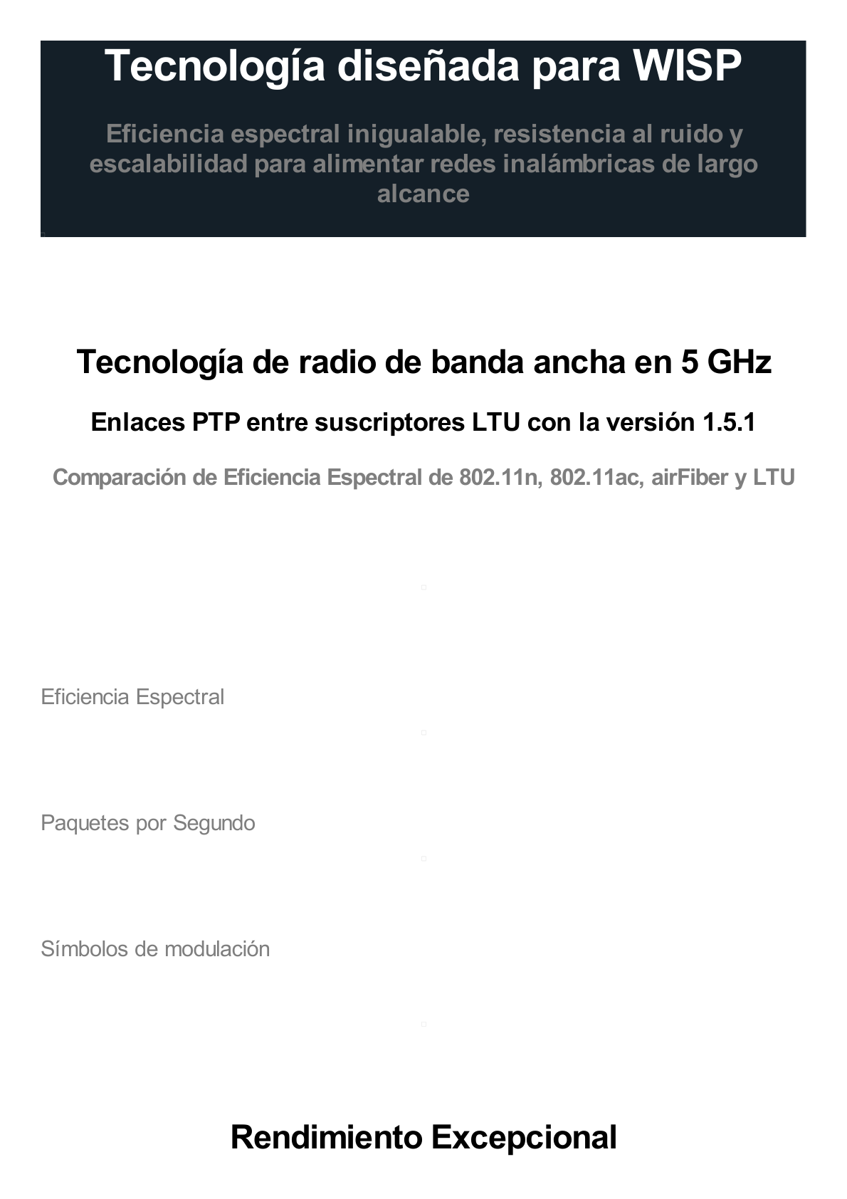 Cliente PtMP LTU™ Lite, 5 GHz (4.8 - 6-2 GHz) con antena integrada de 13 dBi