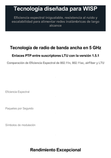 Cliente PtMP LTU™ Long Range, 5 GHz (4.8 - 6-2 GHz) con antena integrada de 26 dBi