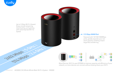 Sistema Mesh Cudy M3000 (3 piezas) Wi-Fi 6 AX3000 (1puerto WAN 2.5Gbps y 1 puerto RJ45 gigabit x pieza) MU-MIMO CPU 1.3GHz Dual Core