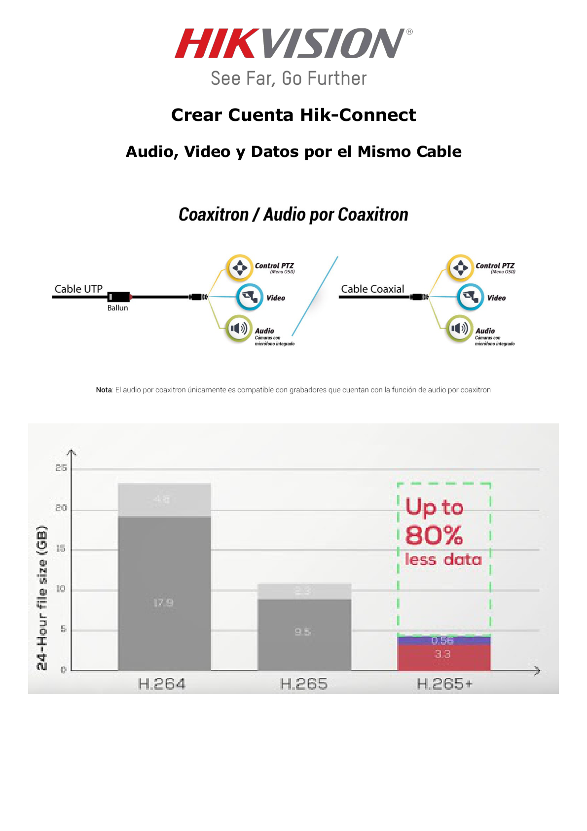 DVR 8 Megapixel / 16 Canales 4K TURBOHD + 16 Canales IP / 2 Bahías de Disco Duro / 4 Canales de Audio / Audio por coaxitron / 16 Entradas de Alarma