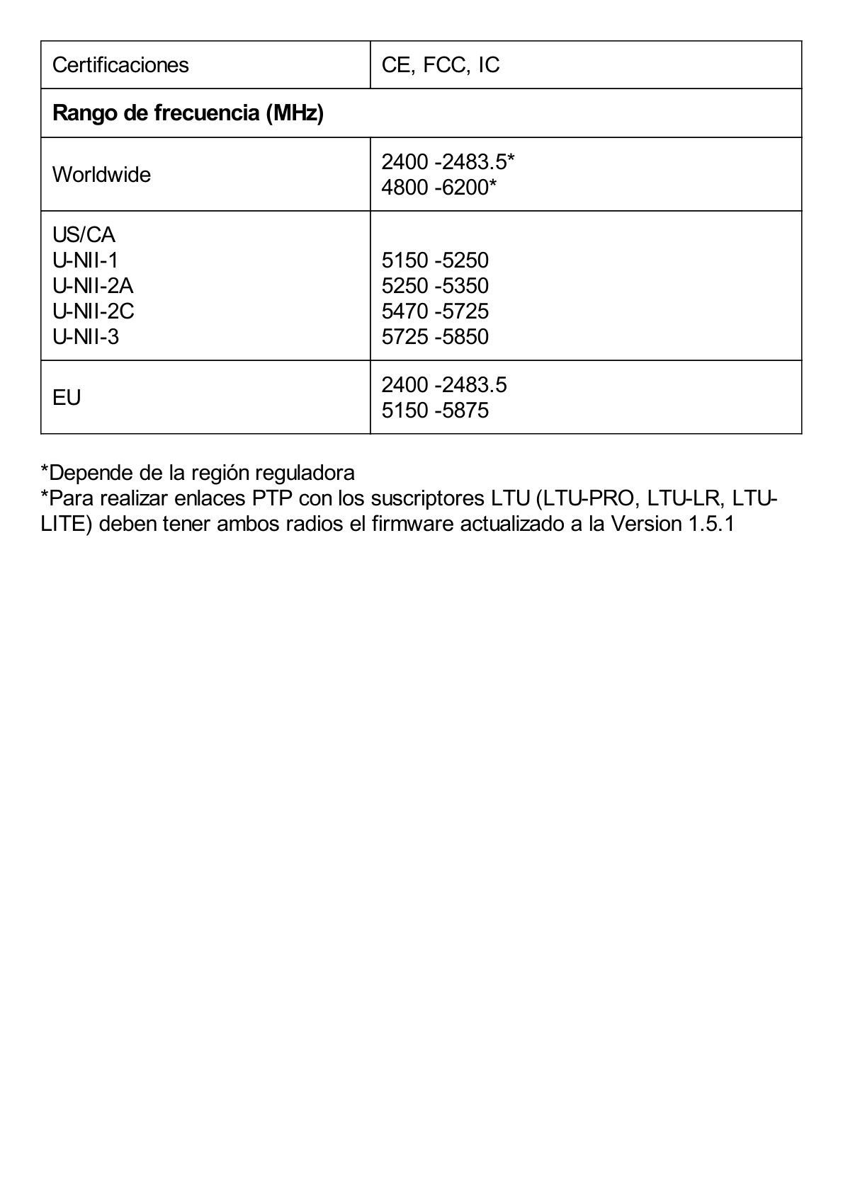 Cliente PtMP LTU™ Pro, 5 GHz (4.8 - 6-2 GHz) con antena integrada de 24 dBi