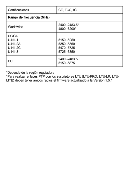 Cliente PtMP LTU™ Pro, 5 GHz (4.8 - 6-2 GHz) con antena integrada de 24 dBi