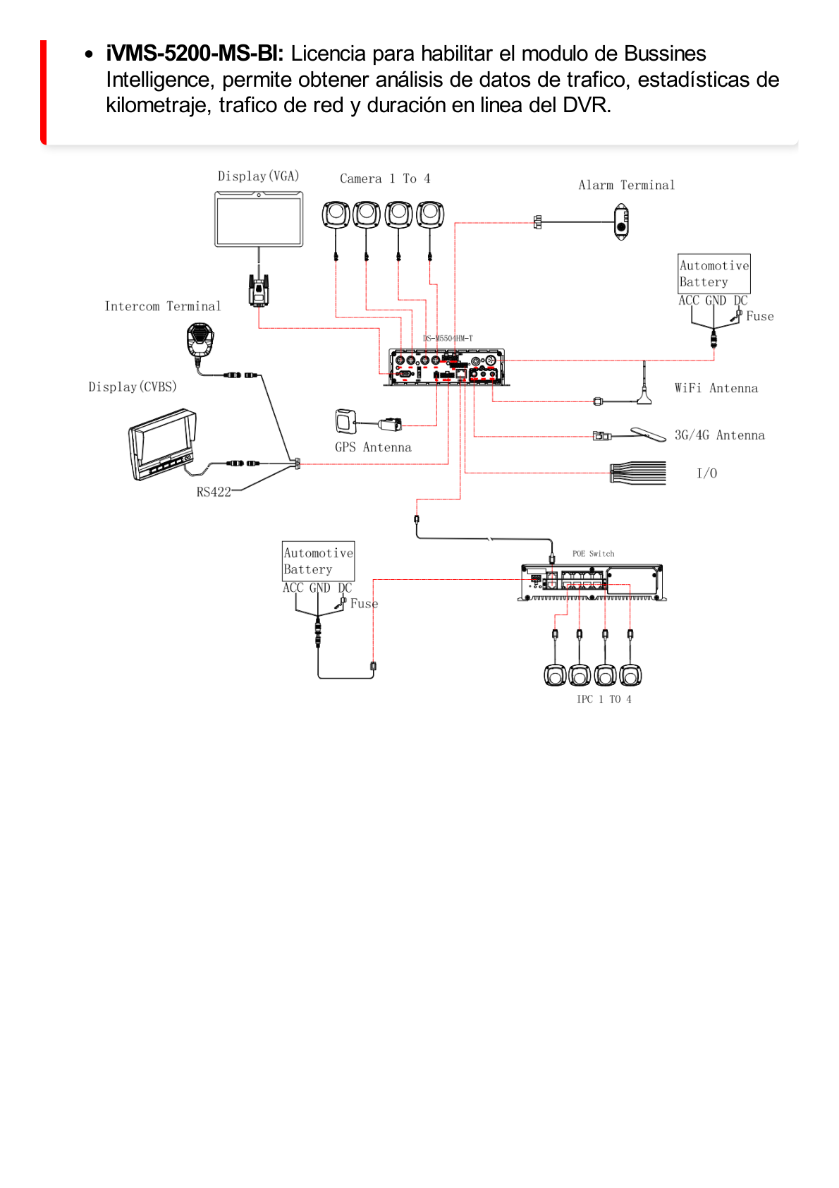 DVR Móvil 4 Canales 1080P/ Soporta 3G, GPS y WiFi / 1 TB de Disco Incluido / Monitoreo Remoto / Soporta Memoria SD