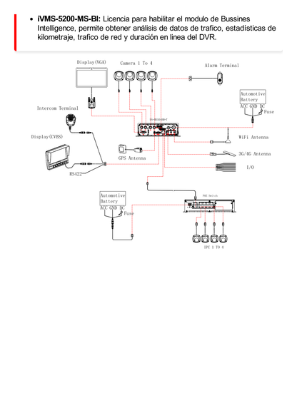 DVR Móvil 4 Canales 1080P/ Soporta 3G, GPS y WiFi / 1 TB de Disco Incluido / Monitoreo Remoto / Soporta Memoria SD