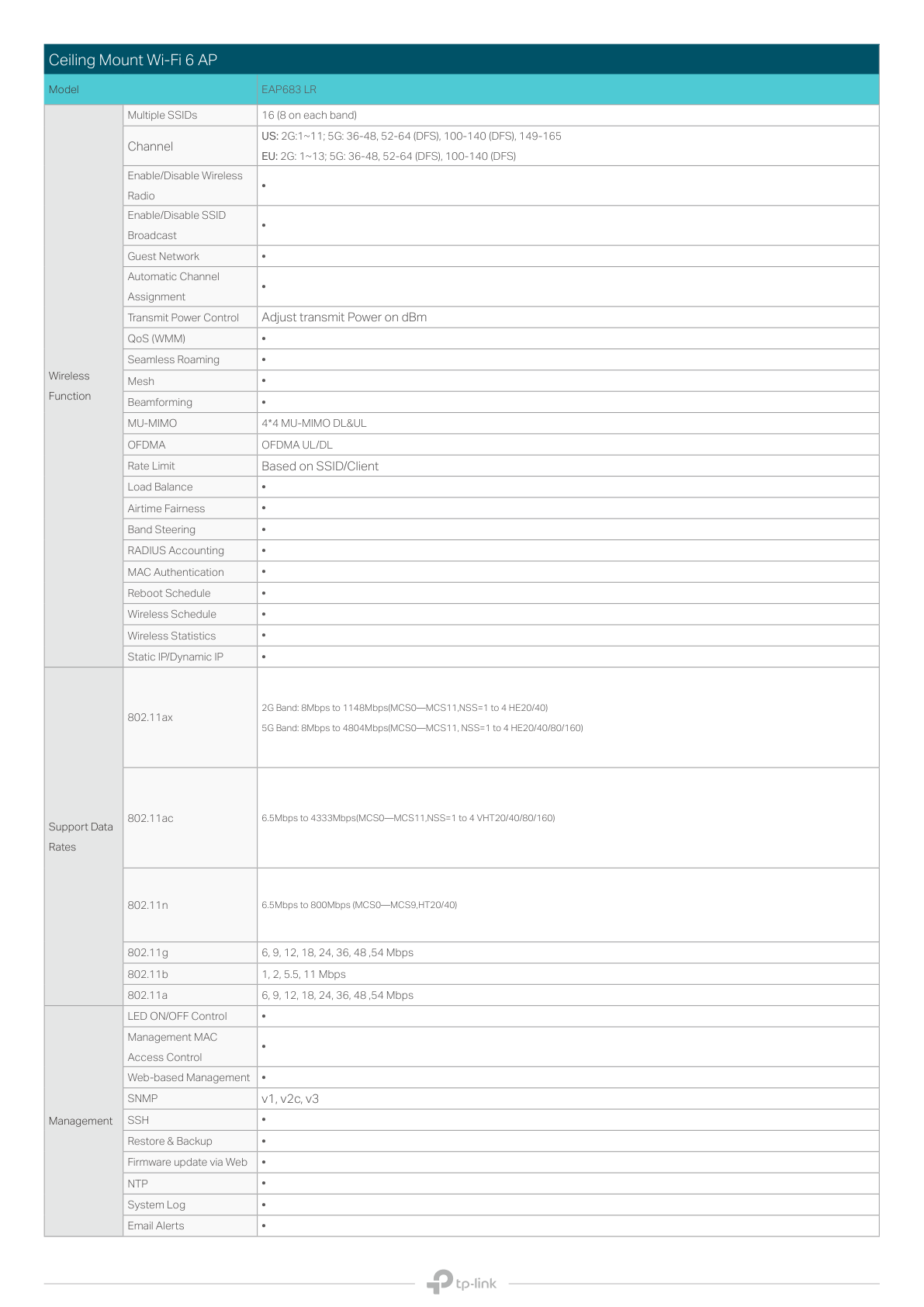 Access Point TP-Link p/interior Wi-Fi 6 EAP683 LR AX6000 MU-MIMO 1 RJ45 2.5Gbps PoE+ 802.3at Omada Mesh SDN OFDMA HE160