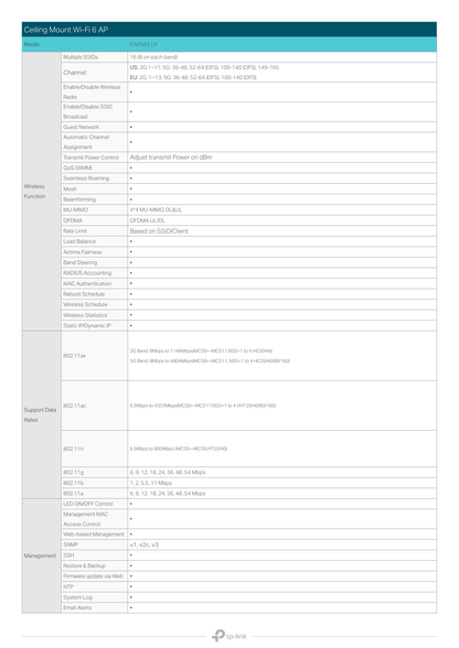 Access Point TP-Link p/interior Wi-Fi 6 EAP683 LR AX6000 MU-MIMO 1 RJ45 2.5Gbps PoE+ 802.3at Omada Mesh SDN OFDMA HE160