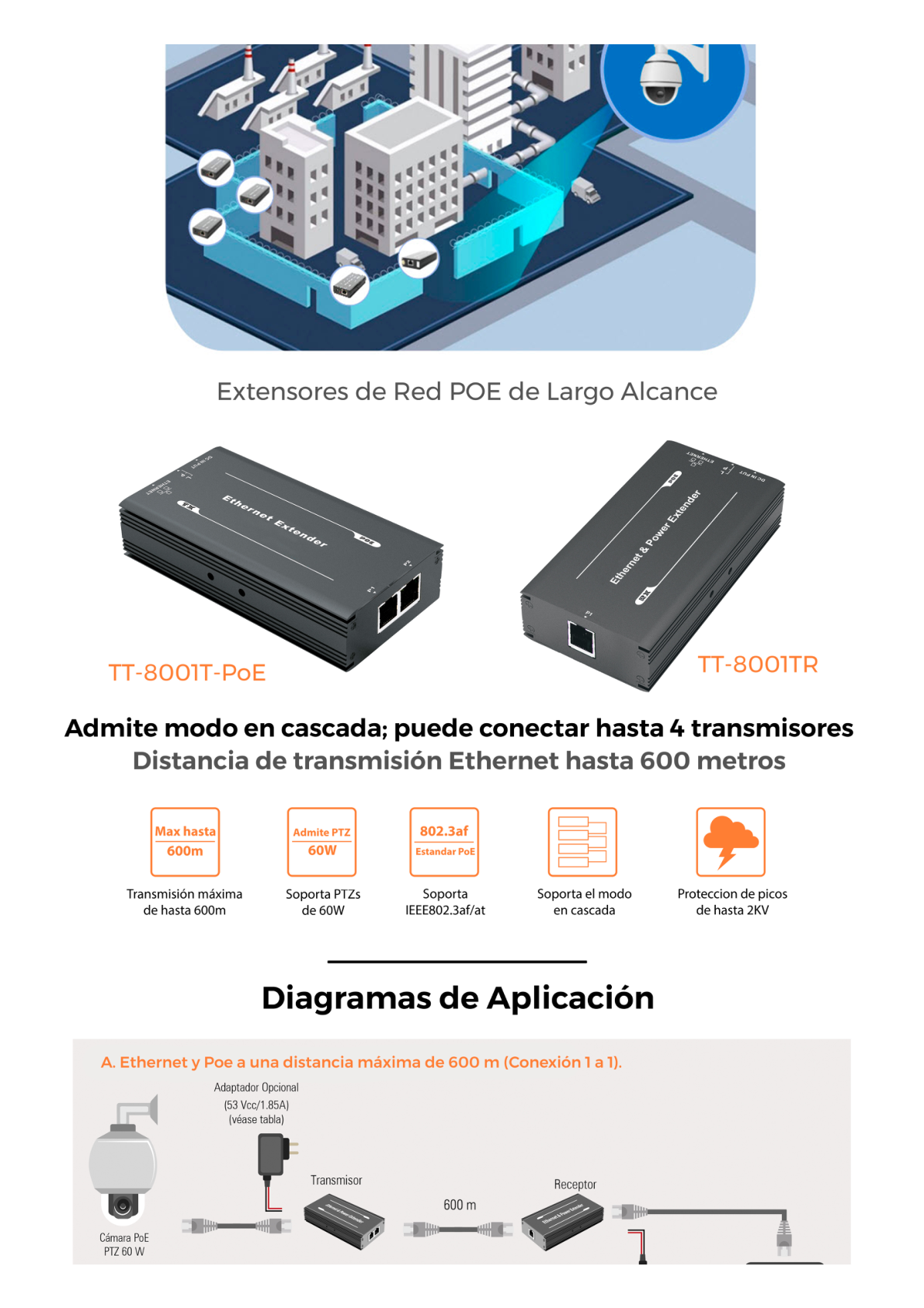 (POE 600 METROS) Transmisor para Extensor PoE TT-8001R  / 1 Puerto  para recepción de video y alimentación (PoE) / IDEAL PARA DOMOS Y CAMARAS IP / Conexión en Cascada / Soporta PTZ´s de 60 W / Soporta IEEE802.3af/at