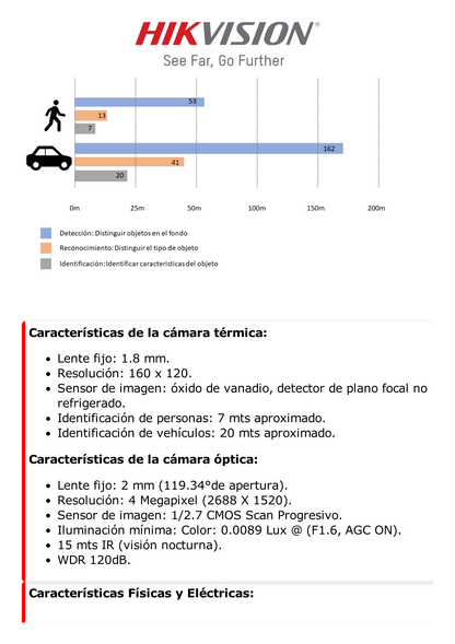 Turret IP Dual / Térmica 1.8 mm (160 x 120) / Óptico 2 mm (4 Megapixel) / DETECCIÓN DE PERSONAS 53 m /15 mts IR / Exterior IP67 / PoE / Termométrica / Detección de Fuego / Detección de Te / Micro SD 32 GB Incluida