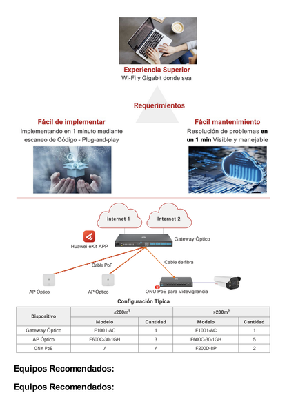 HUAWEI MiniFTTO - Gateway Óptico / 4 puertos GE (WAN/LAN) + 1 puerto XGPON (SC/UPC) + 8 puertos PoF (XC/UPC) + 16 puertos GPON(SC/UPC) /  VPN / VLANs /  Wi-Fi Roaming / Firewall / Administración Nube