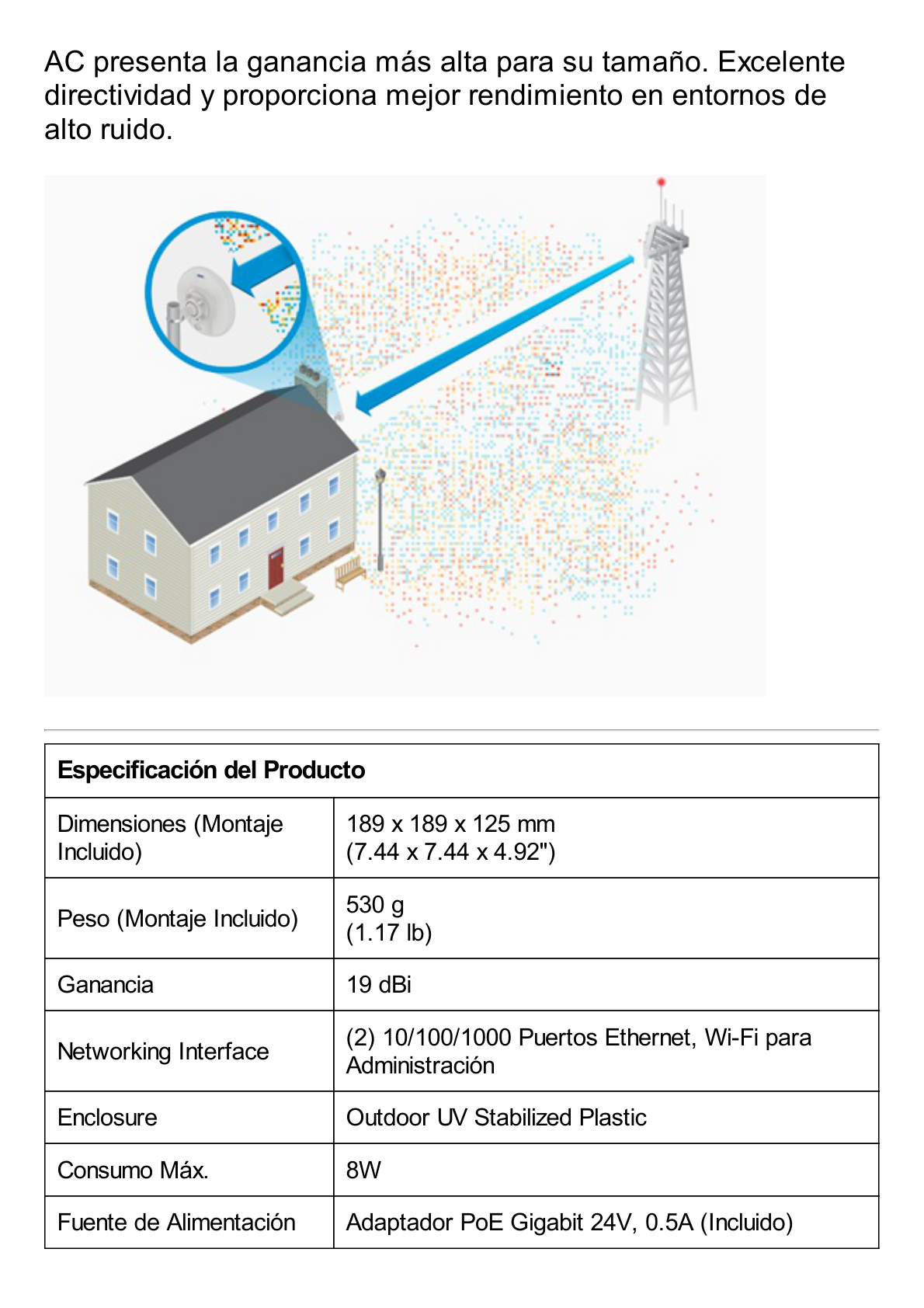 NanoBeam airMAX AC GEN2 CPE hasta 450 Mbps, 5 GHz ( 5150 - 5875 MHz) con antena integrada de 19 dBi