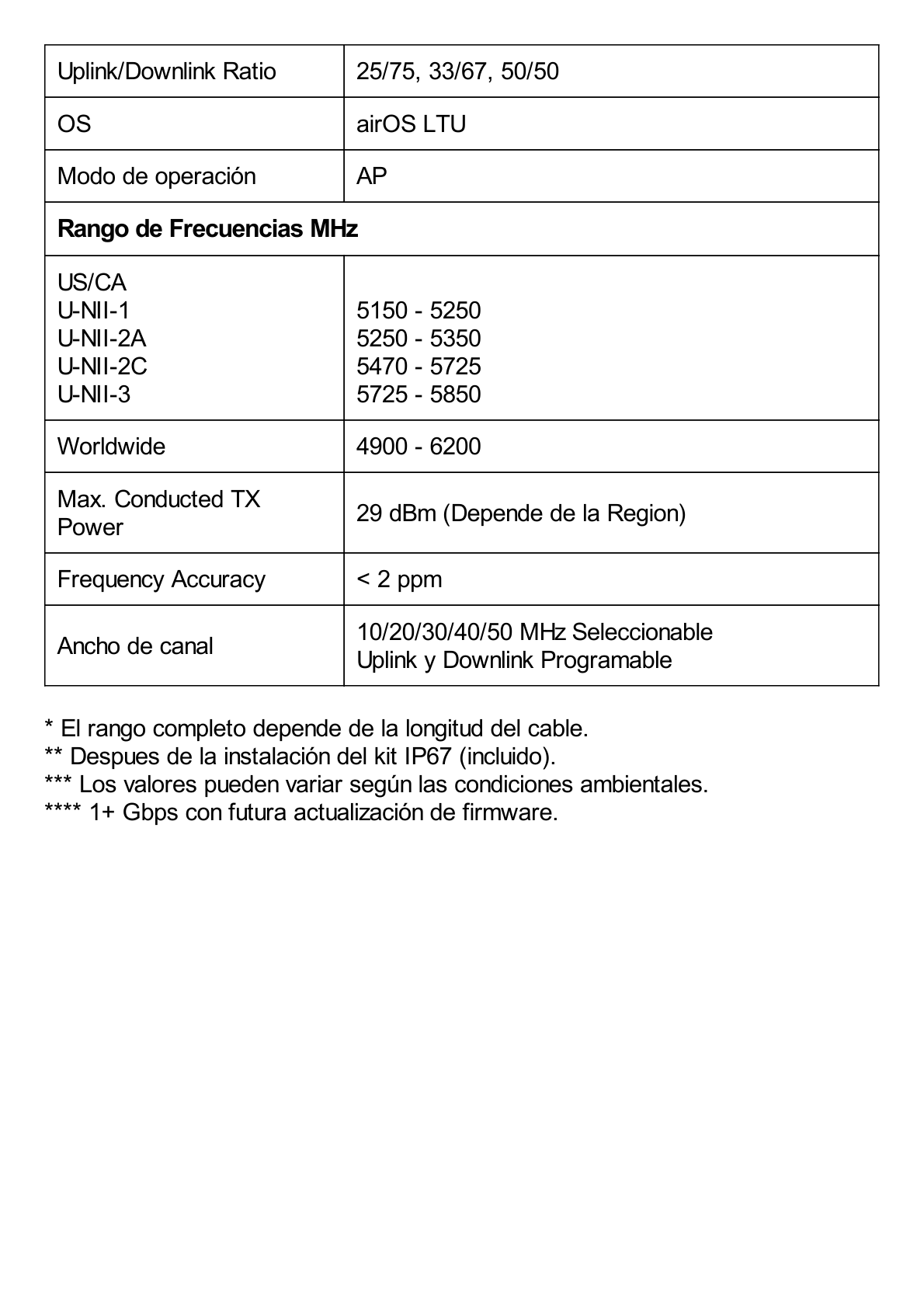 Radio Estación Base PtMP LTU™ Rocket, hasta 600 Mbps, 5 GHz (4.9 - 6.2 GHz), con filtrado de RF patentado y GPS sync para un rendimiento superior