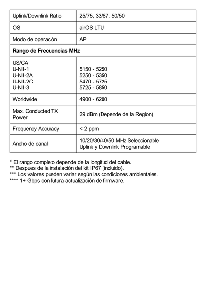 Radio Estación Base PtMP LTU™ Rocket, hasta 600 Mbps, 5 GHz (4.9 - 6.2 GHz), con filtrado de RF patentado y GPS sync para un rendimiento superior