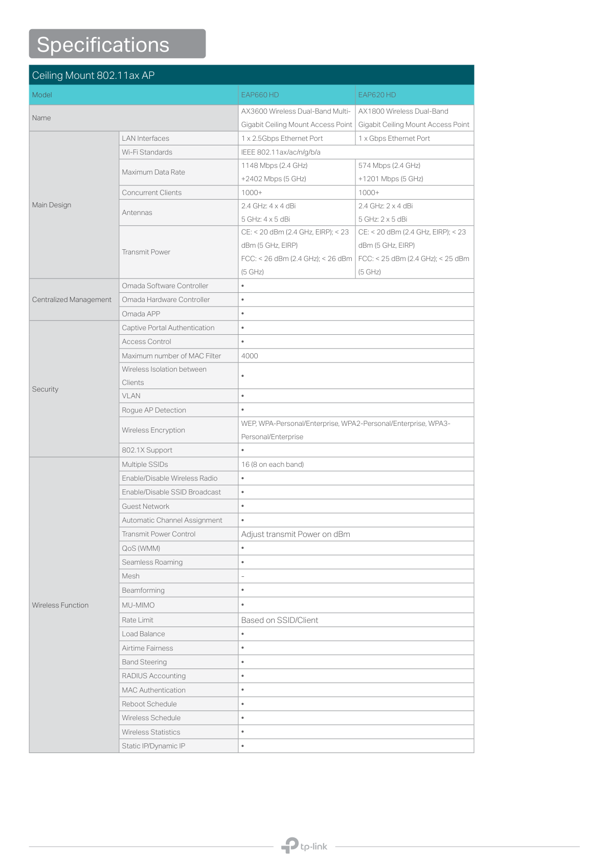 Access Point TP-Link para interior Wi-Fi 6 EAP620 HD AX1800 MU-MIMO 1 puerto RJ45 gigabitPoE+ 802.3at Omada SDN ZTP