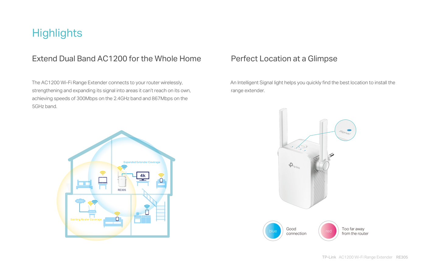 Extensor de rango inalámbrico TP-LINK RE305 AC1200 banda dual 2 antenas externas 1x RJ45 10/100M modo AP